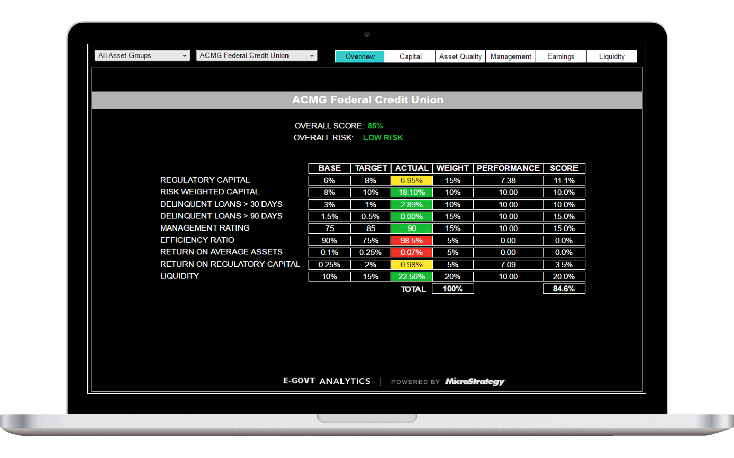 Analytics Dashboard