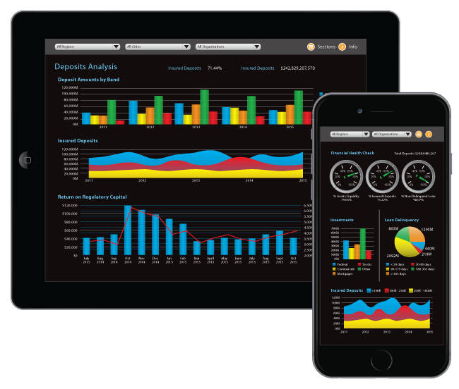 Analytics Dashboard