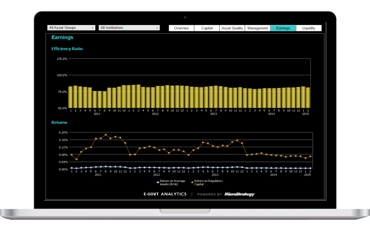 Analytics Dashboard