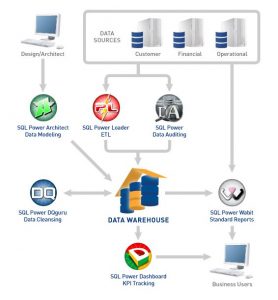 Data Warehouse Consulting