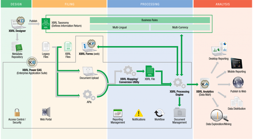 e-Govt Suite Components